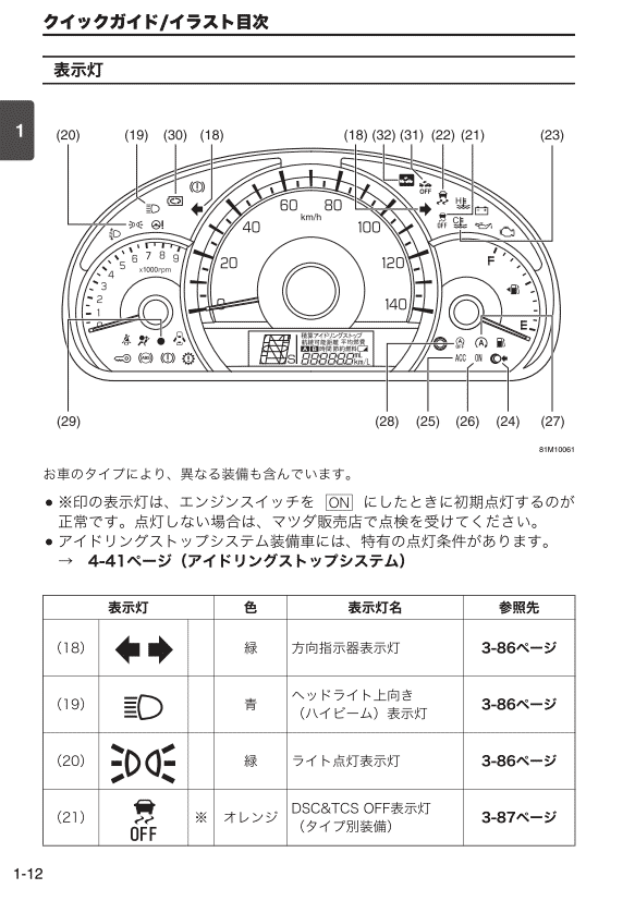 警告灯・表示灯